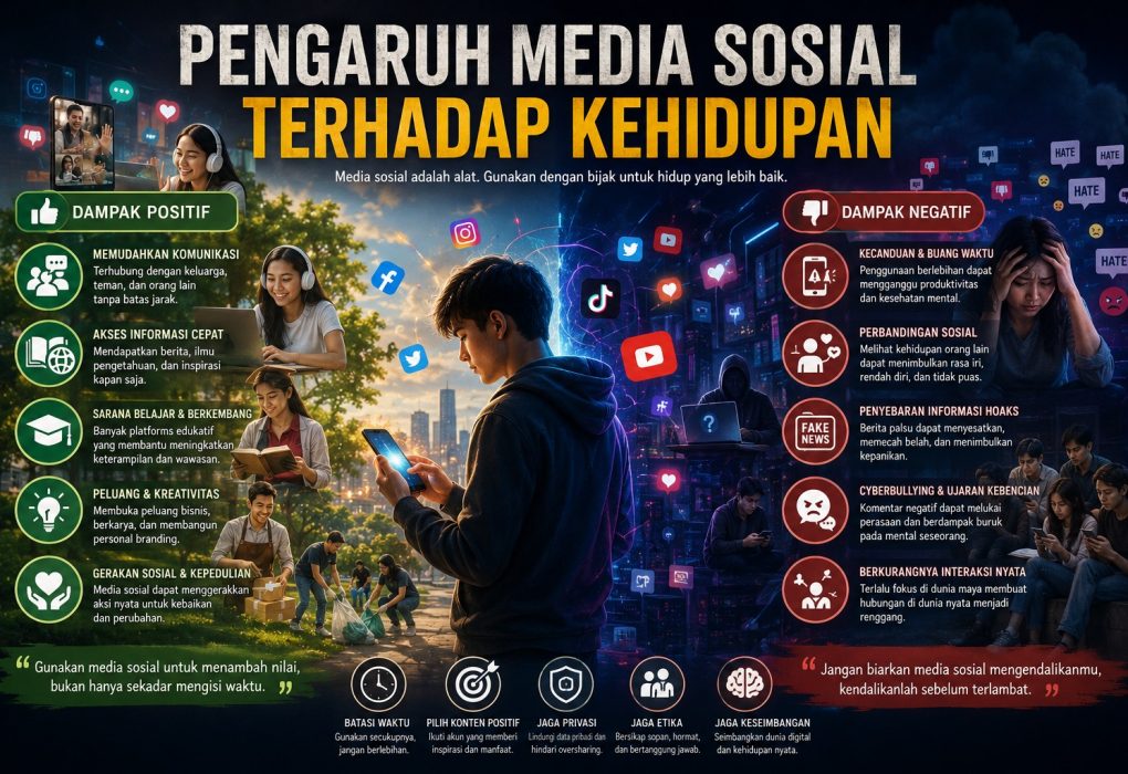 Pengaruh Media Sosial terhadap Kehidupan