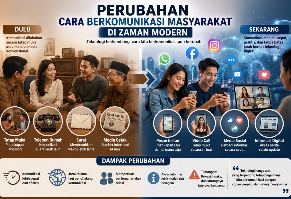 Perubahan Cara Berkomunikasi Masyarakat