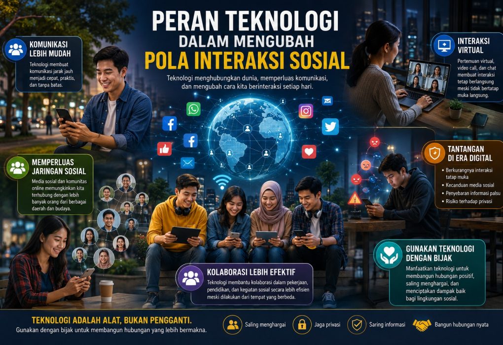 Mengubah Pola Interaksi Sosial